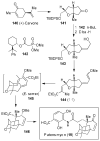 Figure 28