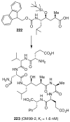 Figure 50