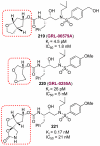 Figure 49