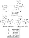 Figure 33