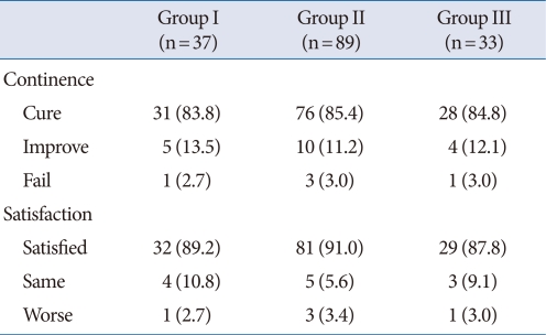 graphic file with name inj-14-267-i001.jpg