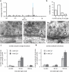 Extended Data Fig. 6