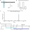 Extended Data Fig. 2