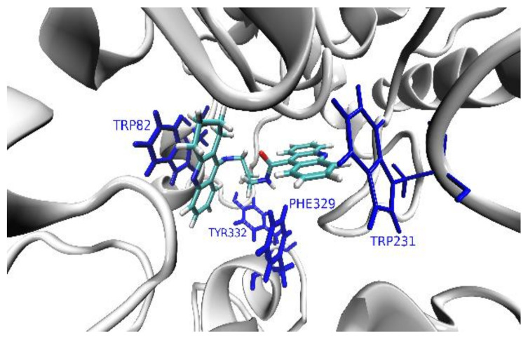 Figure 6