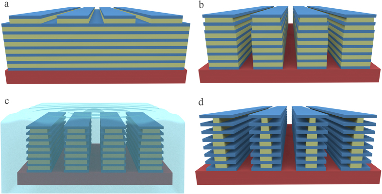 Figure 9