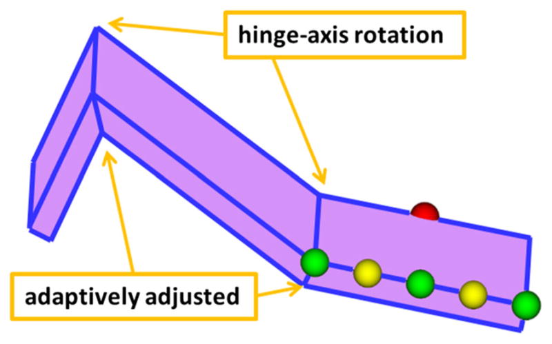 Fig. 4