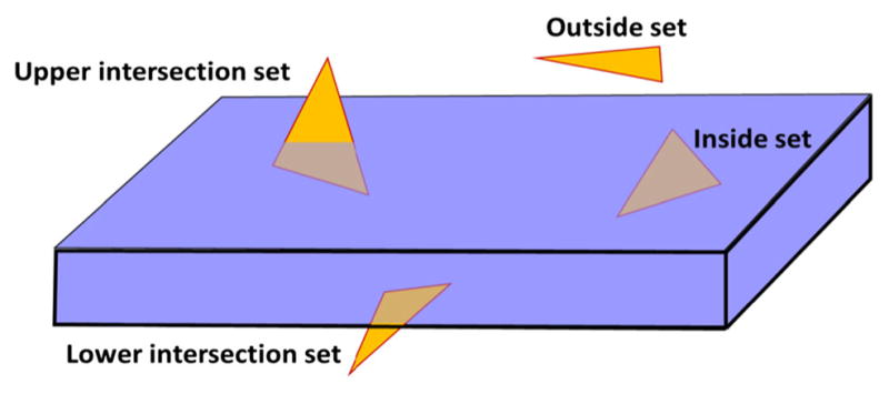 Fig. 5