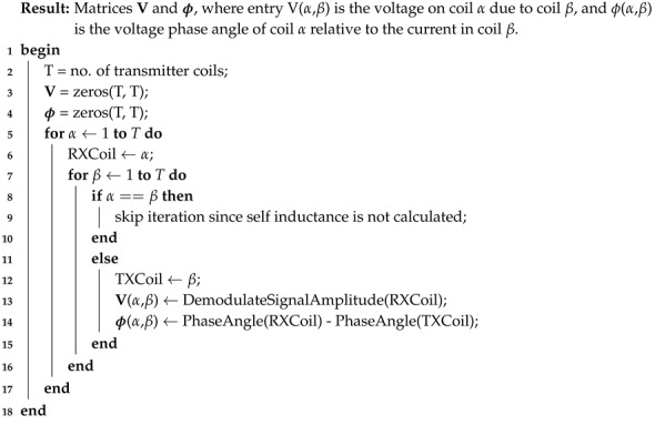 graphic file with name sensors-18-03059-i001.jpg