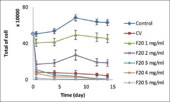 Figure-2