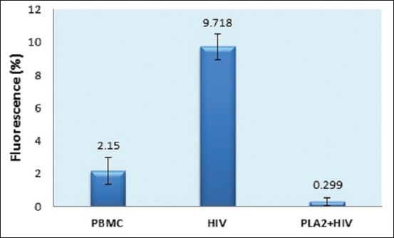 Figure-5