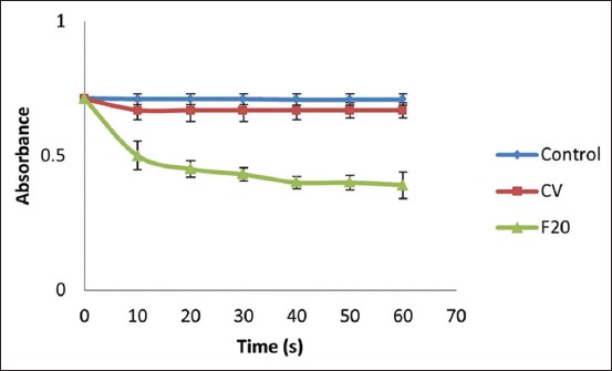 Figure-1