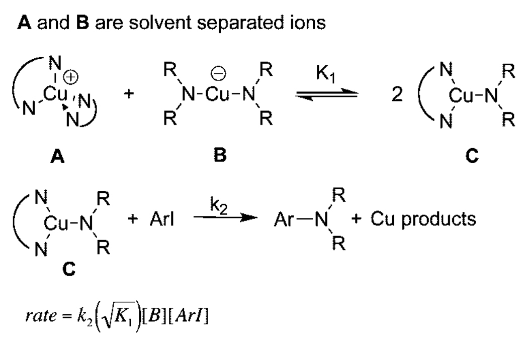 Scheme 5