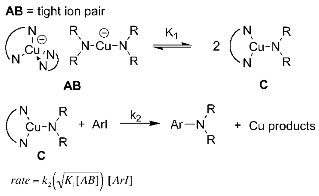 Scheme 4