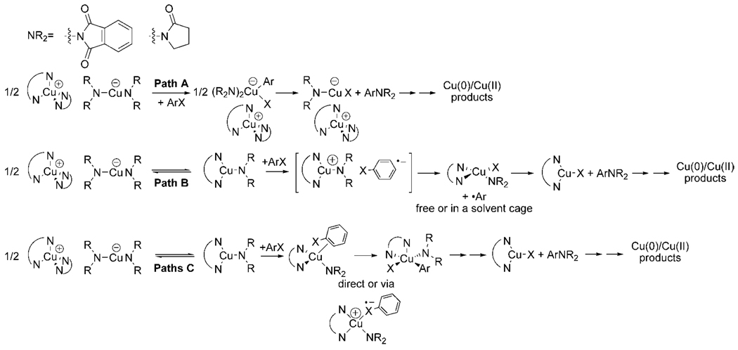 Scheme 7