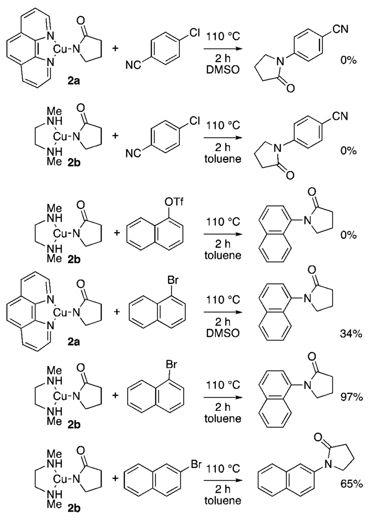 Scheme 6