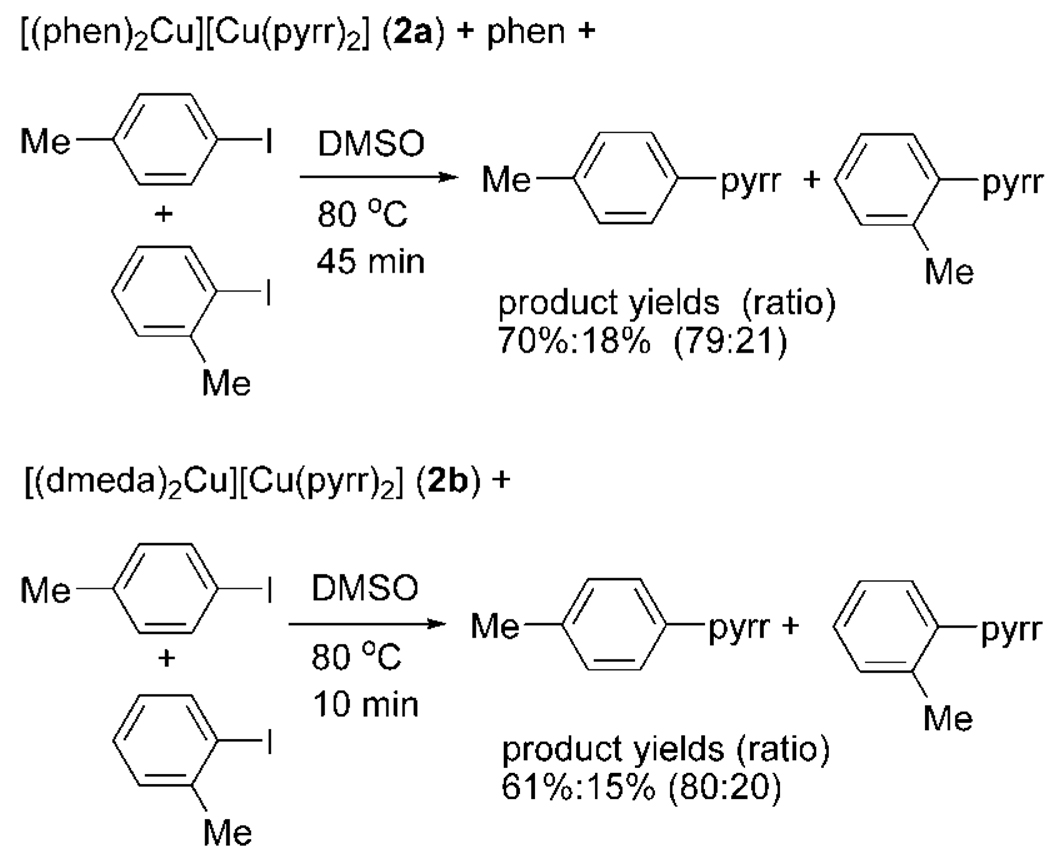 Scheme 3