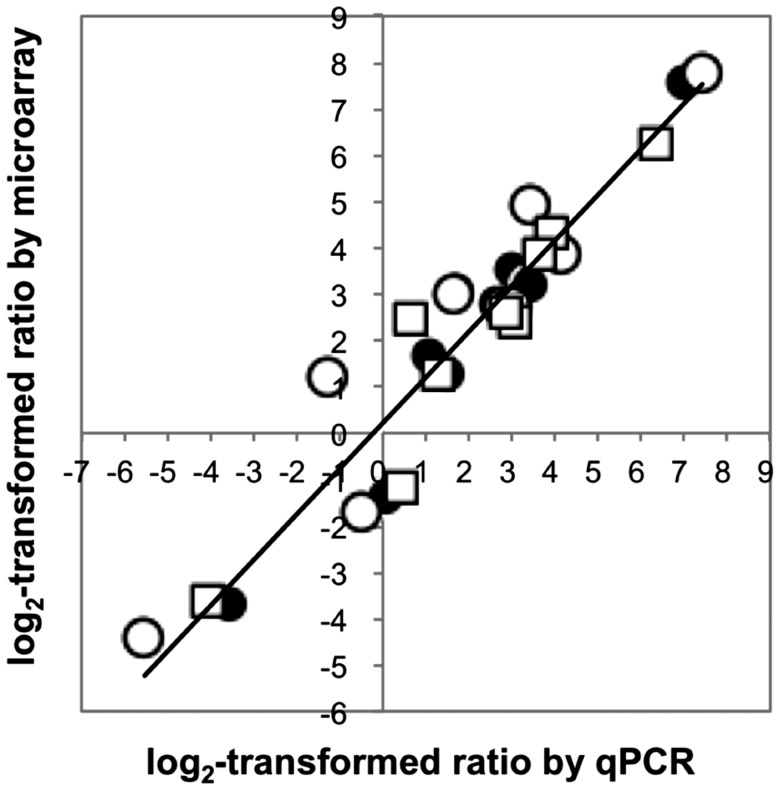 Figure 7.