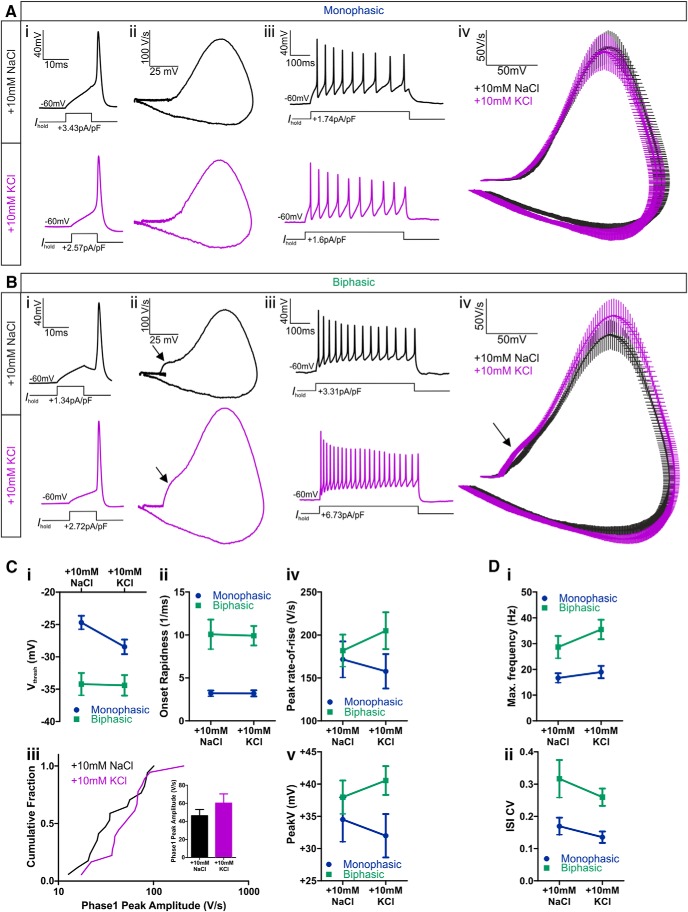 Figure 9.