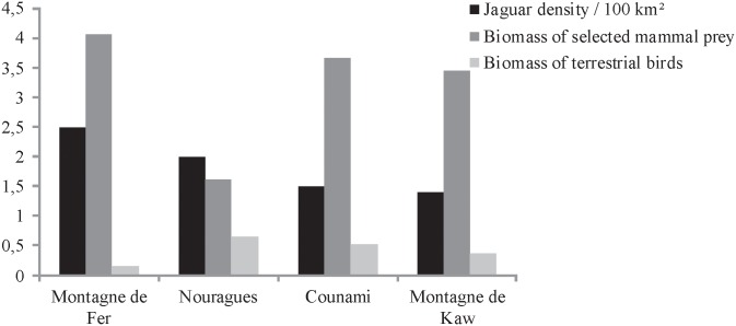 Fig 4