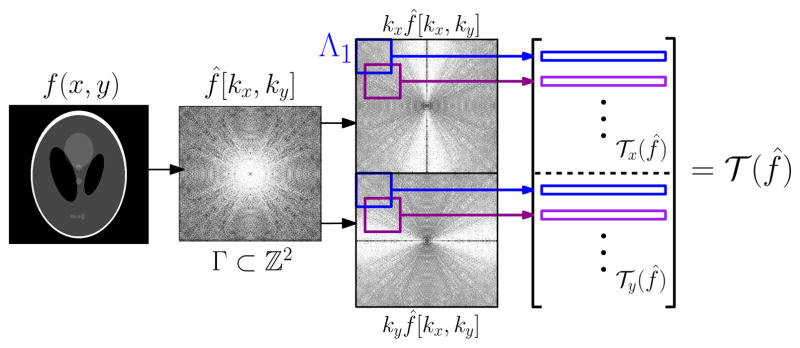 Fig. 2