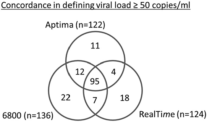 FIG 5