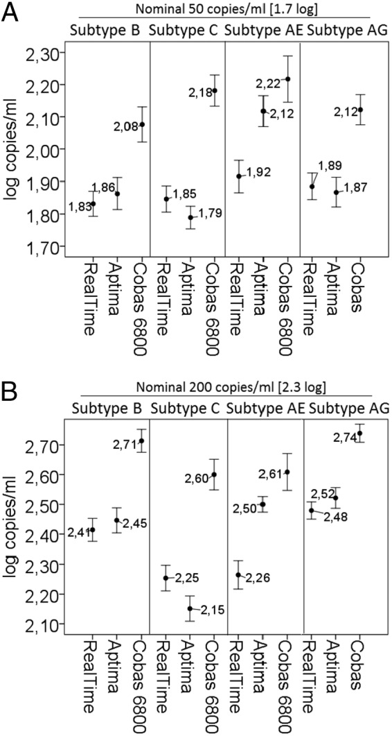 FIG 1