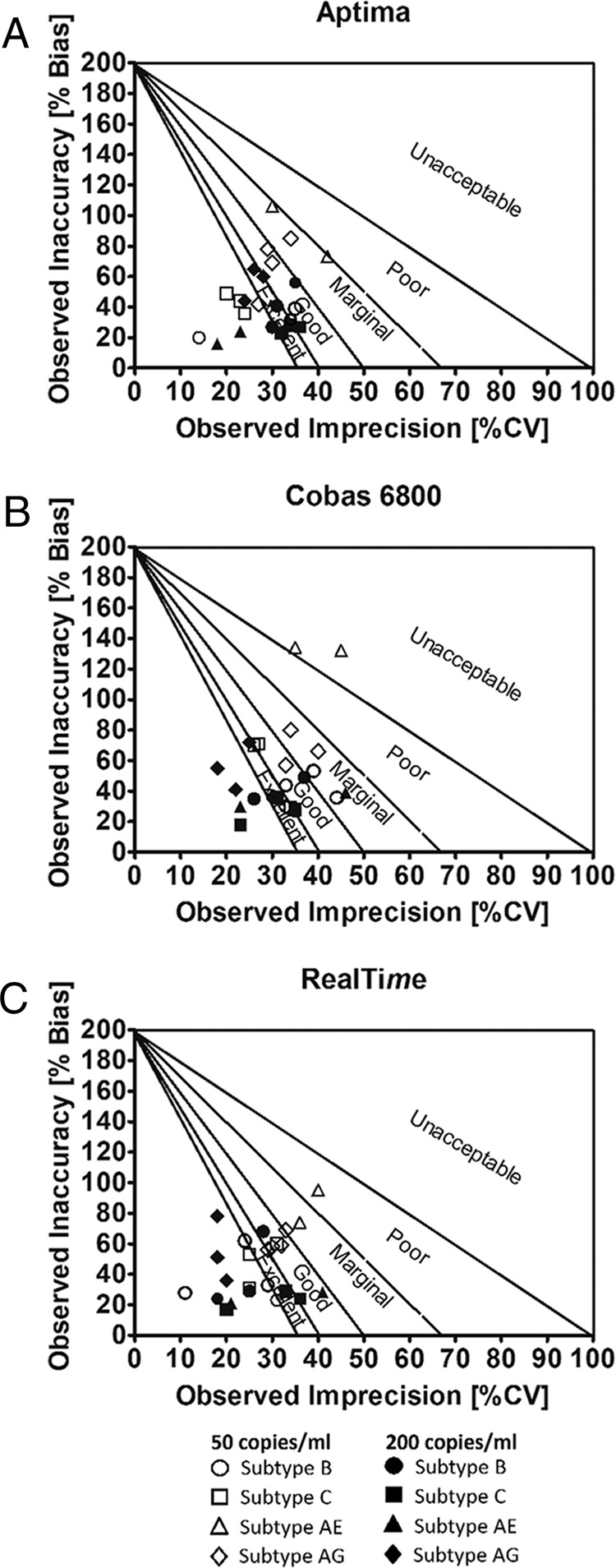 FIG 3