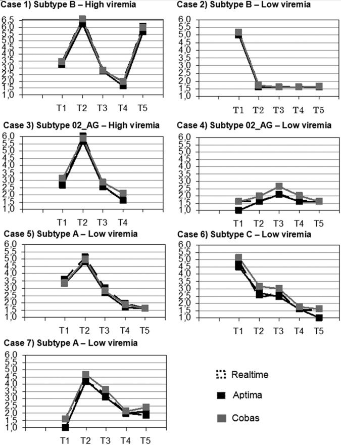 FIG 4