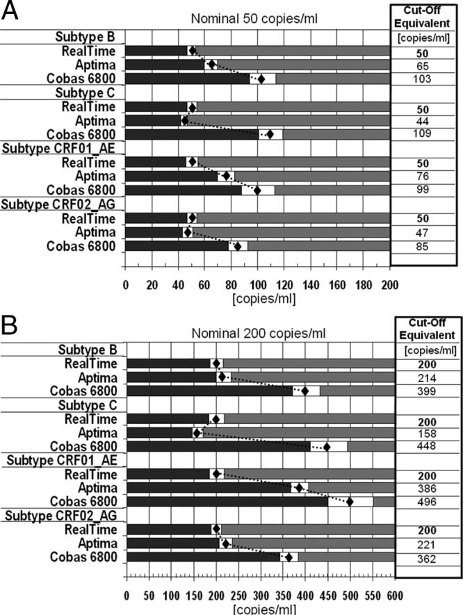 FIG 2