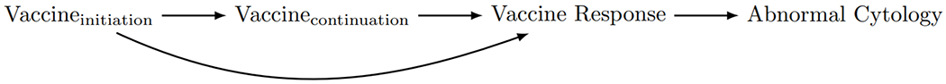 Figure 1: