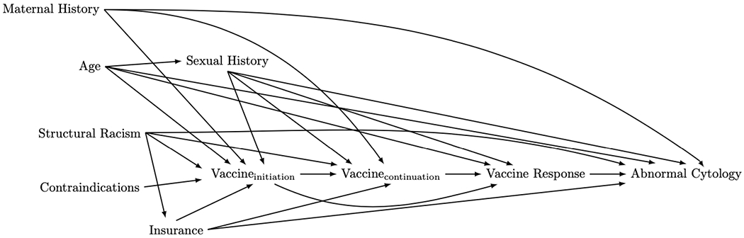 Figure 2: