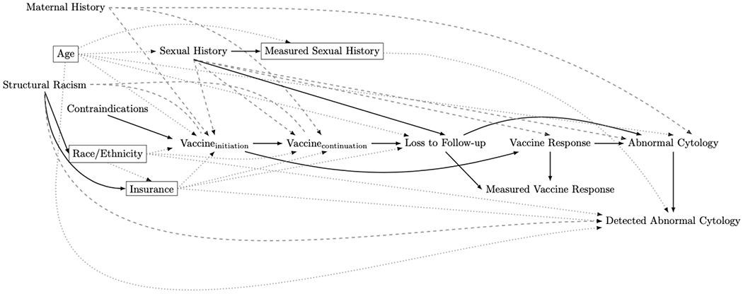 Figure 4: