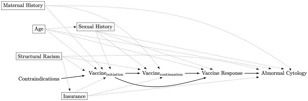 Figure 3: