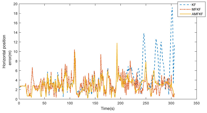 Figure 11