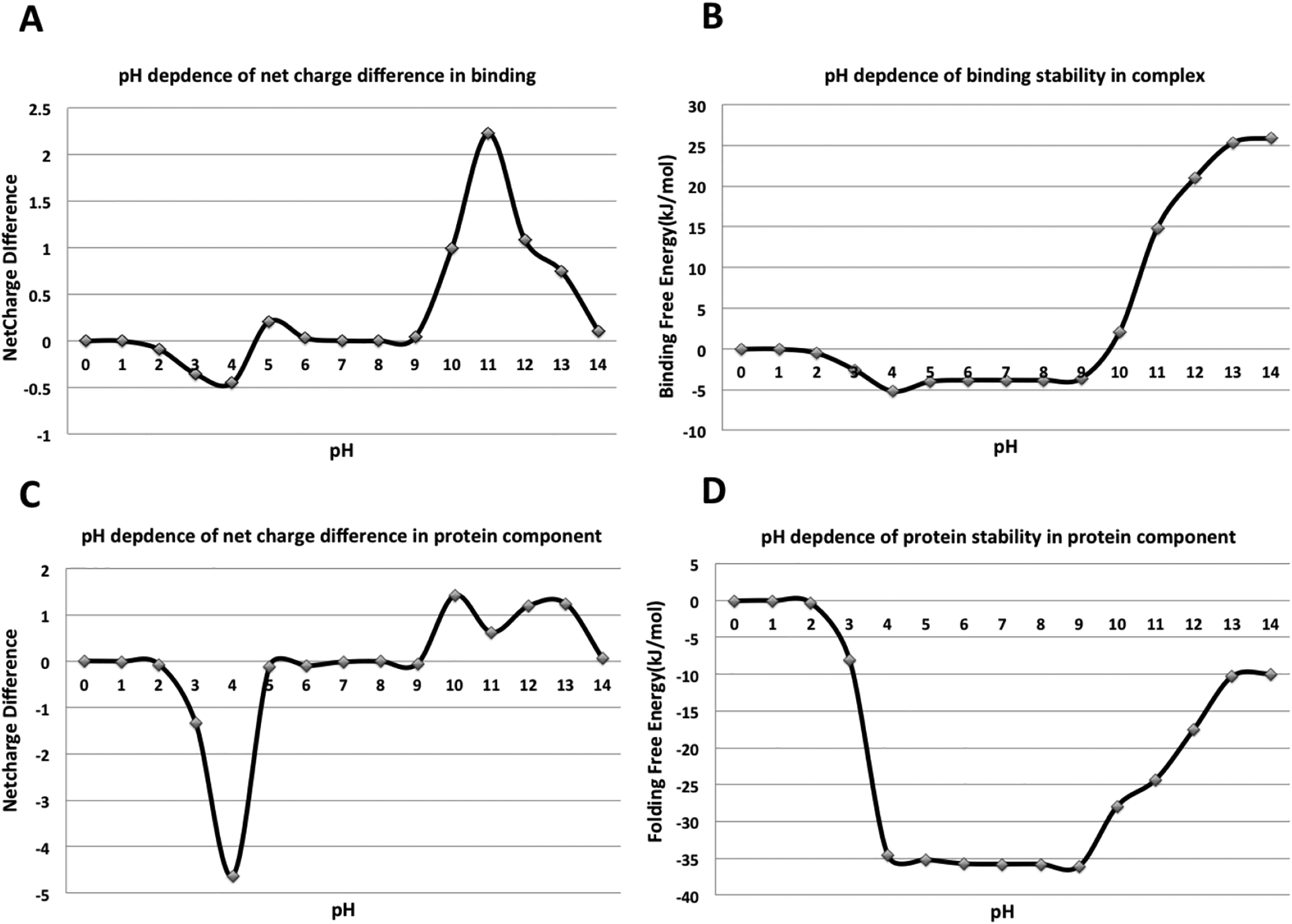 Figure 9: