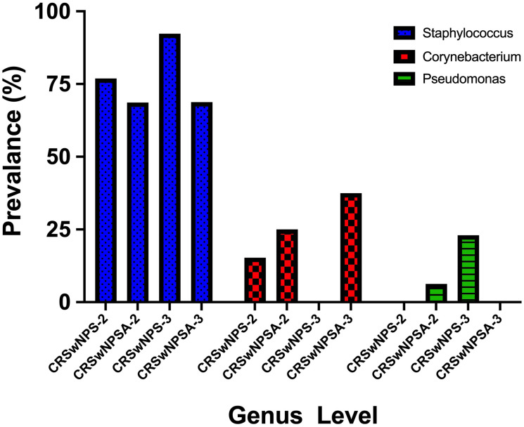 Figure 3.