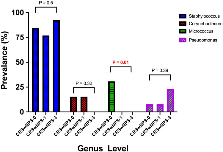 Figure 2.