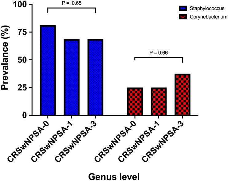 Figure 1.