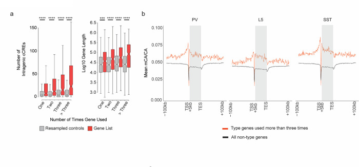 Extended Data Fig. 6.