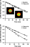 <b>Figure 2.</b>