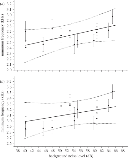 Figure 1.