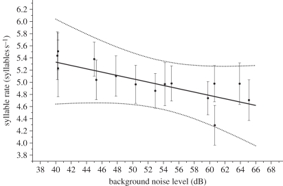 Figure 2.