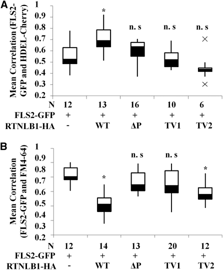 Figure 7.