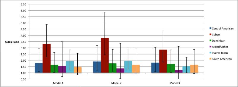 FIGURE 1