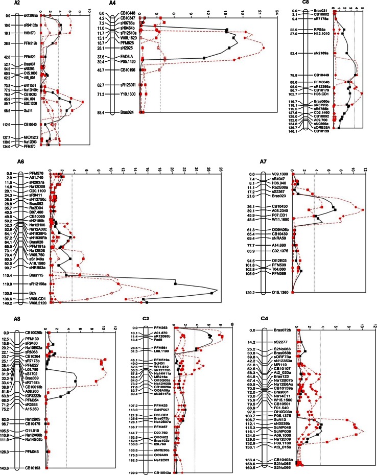 Fig. 2