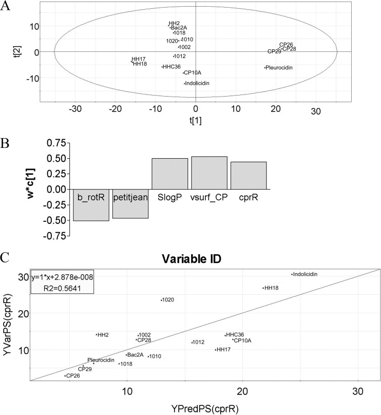 Fig 5