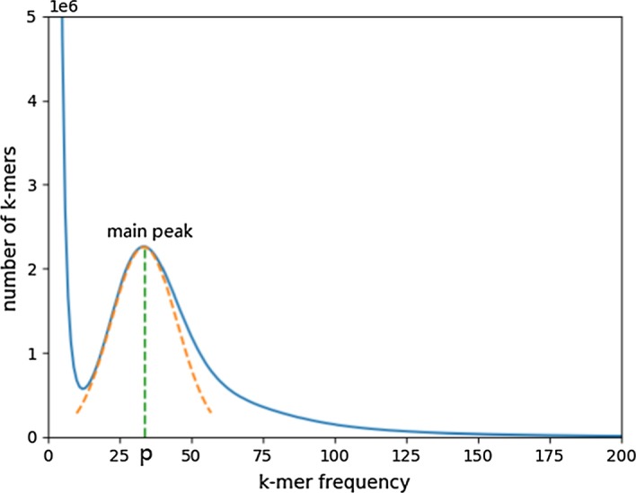 Fig. 10