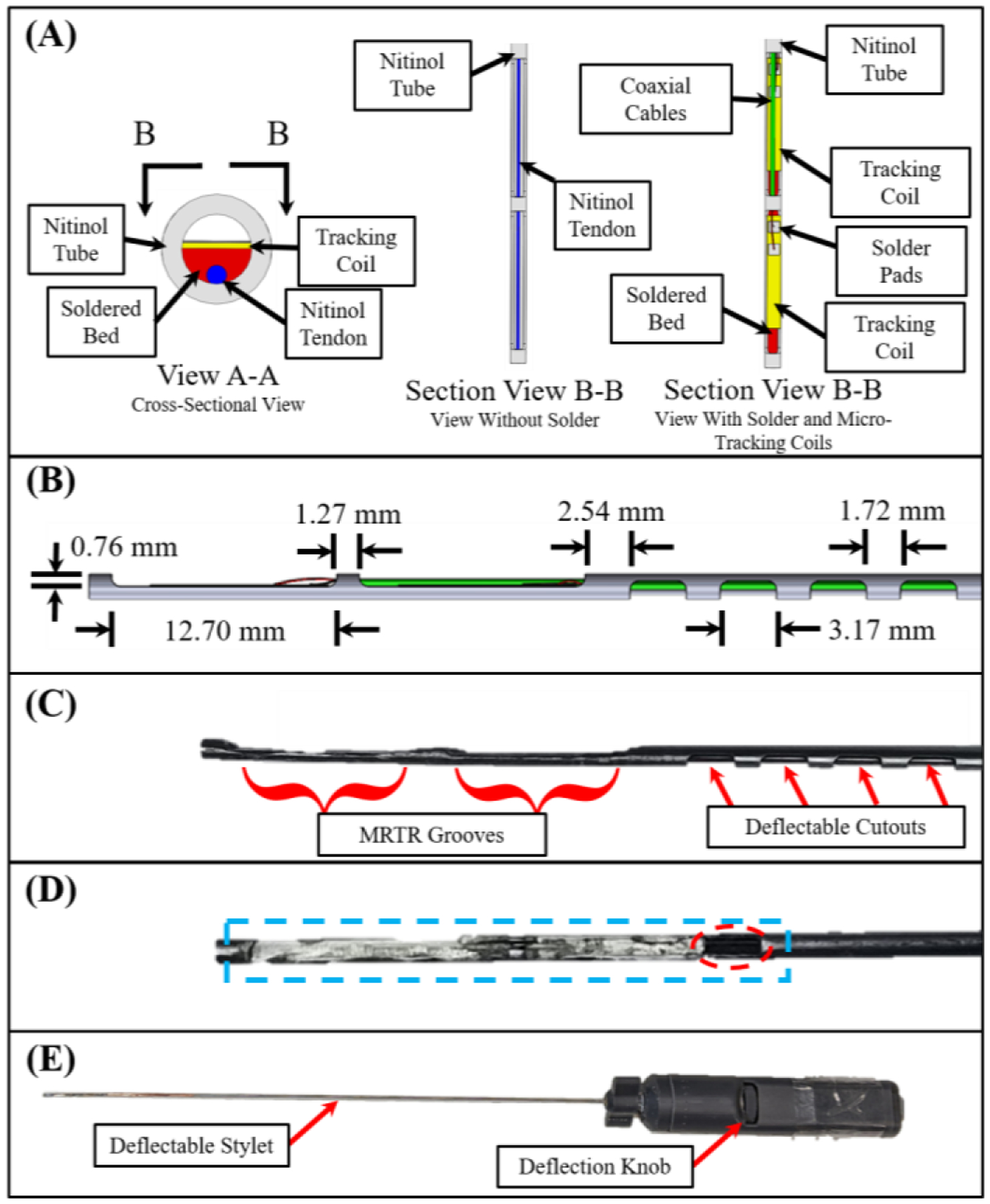 Fig. 2.