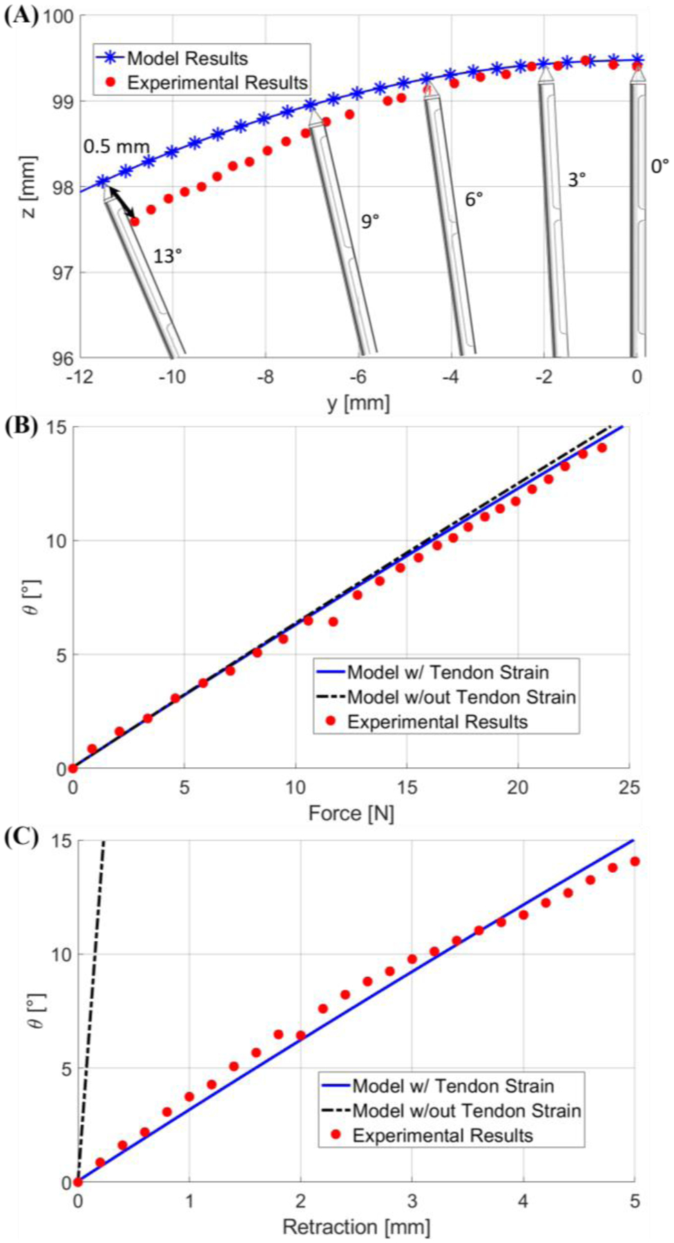 Fig. 9.