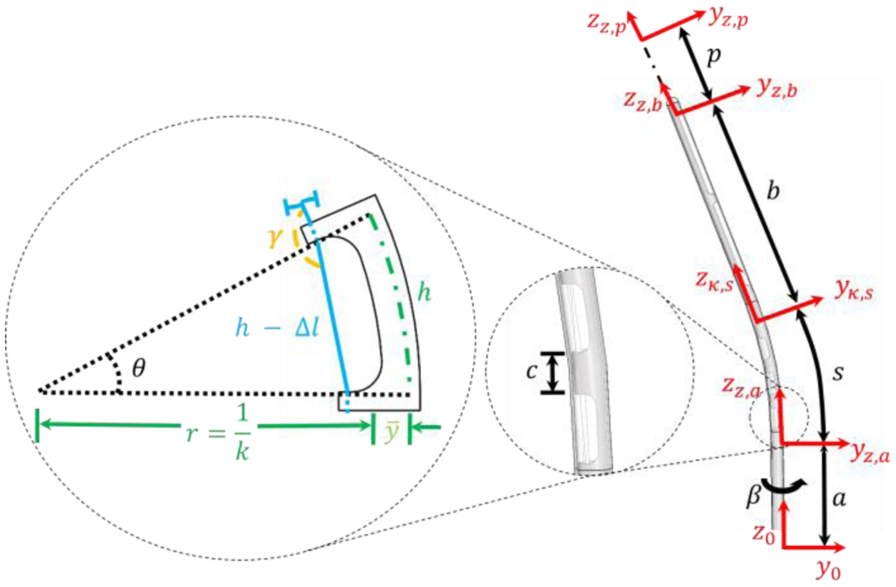 Fig. 3.